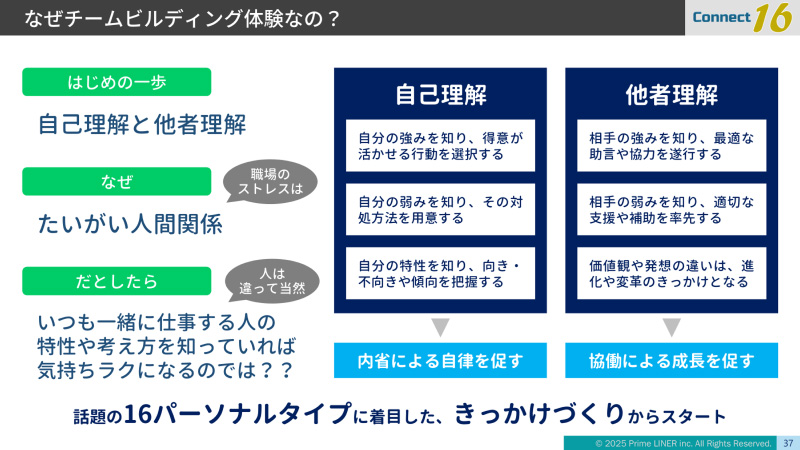 ケース2 改善後